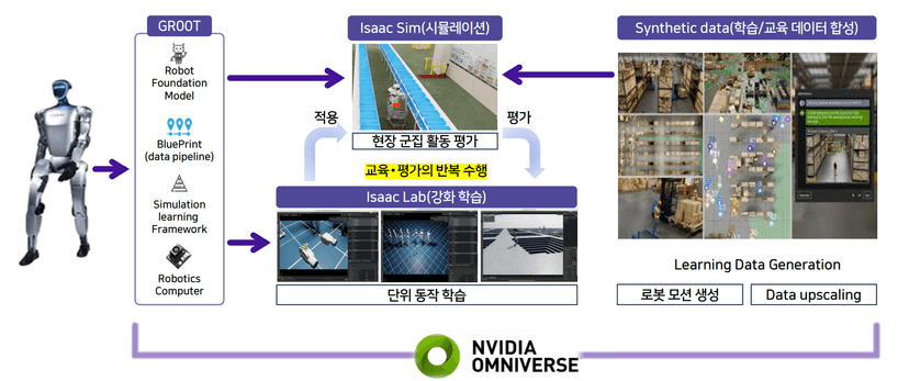 제조 시설 전체에 상호 연결된 장치 및 센서를 보여주는 산업용 IoT 구현