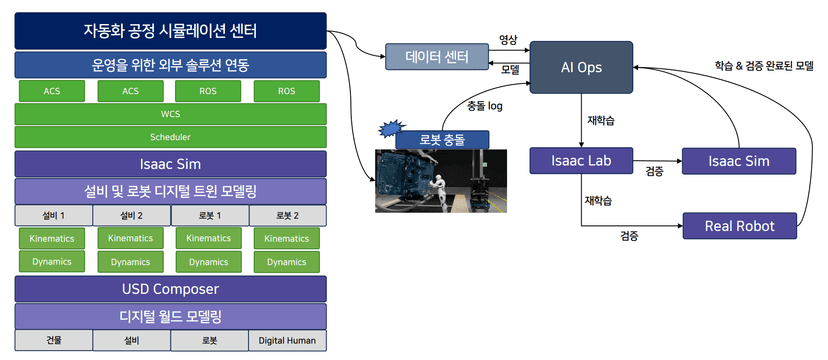 실시간 생산 데이터 및 분석 대시보드를 보여주는 디지털 인터페이스가 있는 스마트 제조 시스템