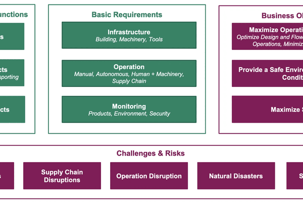 디지털 트윈 기술과 물류 및 제조 산업의 혁신